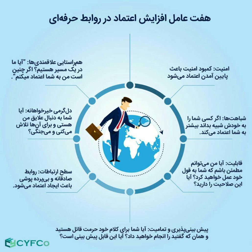 7عامل افزایش اعتماد در روابط حرفه ای
