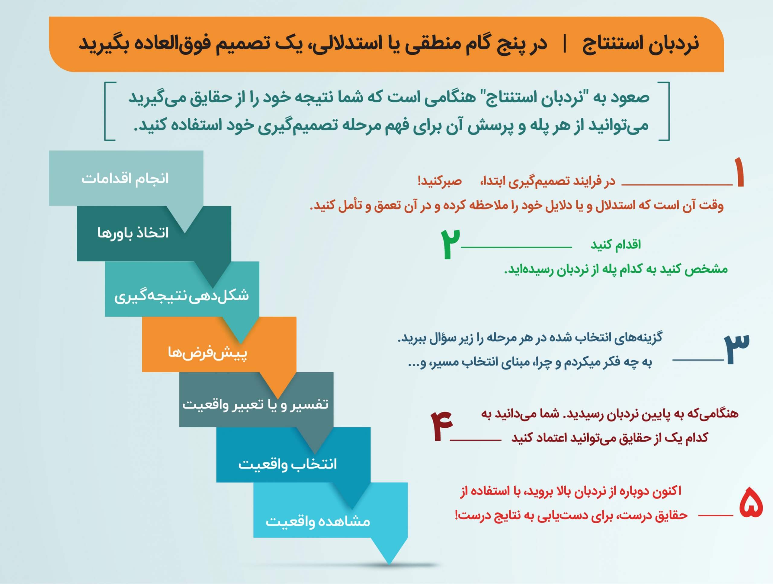 نردبان استنتاج