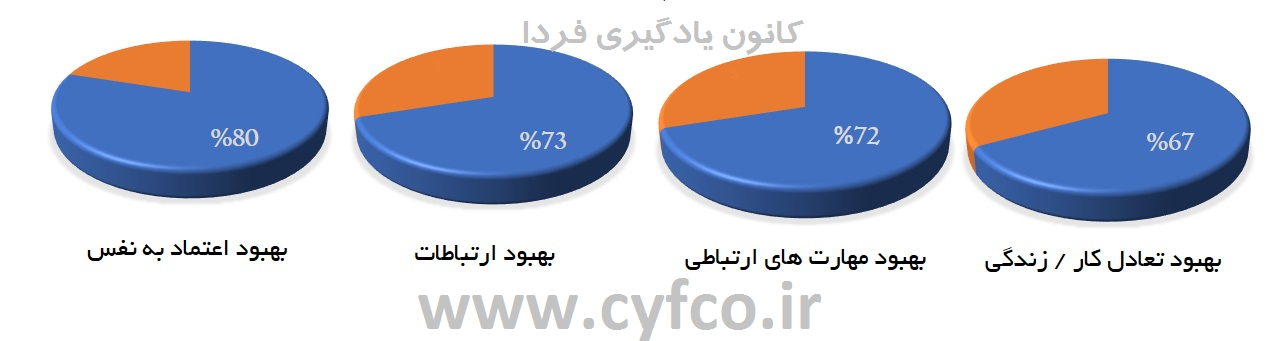 اثرات کوچینگ