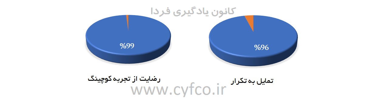 اثرات کوچینگ3