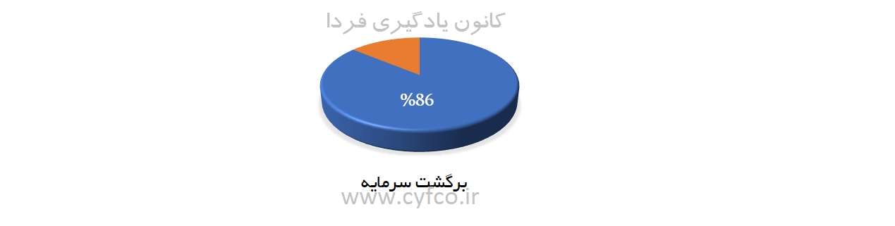 اثرات کوچینگ4