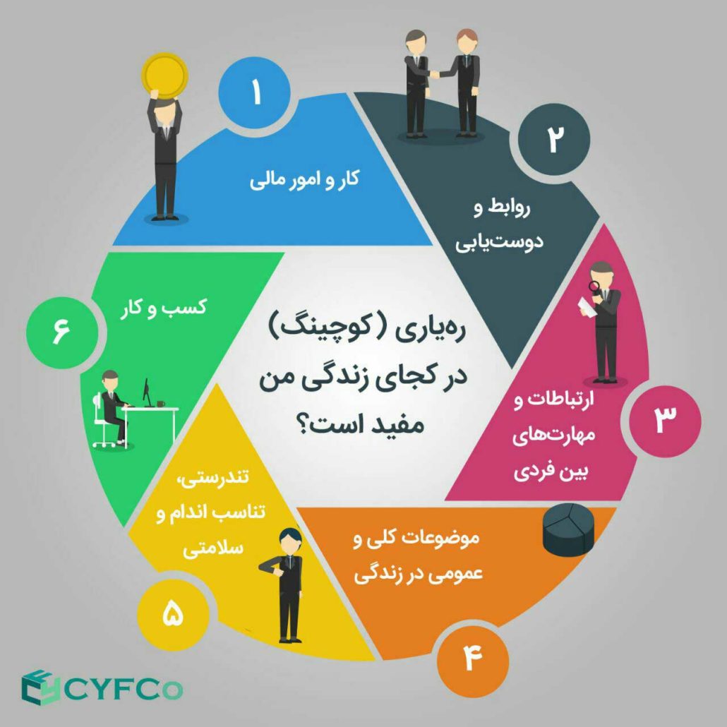 رهیاری زندگی در کجای زندگی من مفید است؟