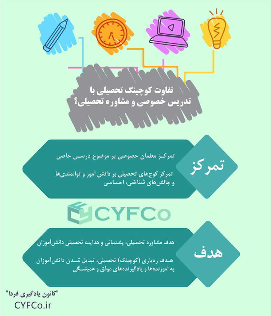 کوچینگ تحصیلی