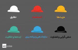 6 کلاه تفکر-کیفکو