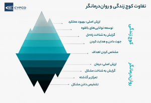 تفاوت کوچ زندگی و رواندرمانگر-کیفکو