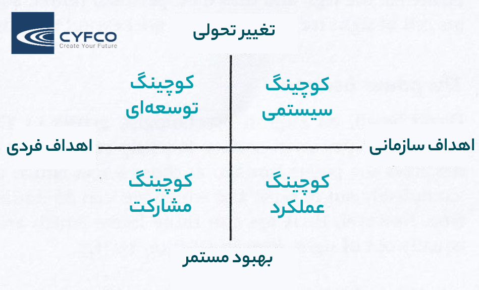 انواع موقعیتها در کوچینگ سازمانی